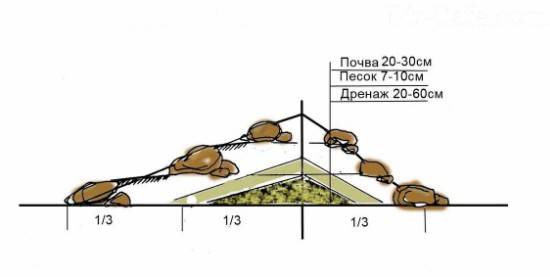 создание холмика альпийской горки